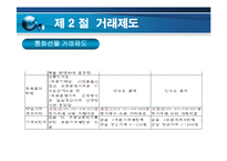 [파생금융상품론] 통화선물옵션-6