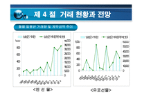 [파생금융상품론] 통화선물옵션-16