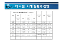 [파생금융상품론] 통화선물옵션-18