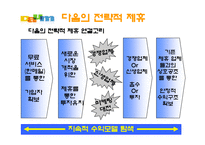 [경영전략] 다음커뮤니케이션 경영전략-10