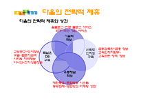 [경영전략] 다음커뮤니케이션 경영전략-11