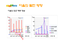 [경영전략] 다음커뮤니케이션 경영전략-12
