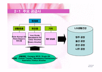[경영정보] IT활용을 통한 경영혁신 사례-14