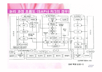 [경영정보] IT활용을 통한 경영혁신 사례-20