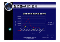 [경영전략] 삼보컴퓨터의 도전과 시련-18