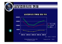 [경영전략] 삼보컴퓨터의 도전과 시련-20