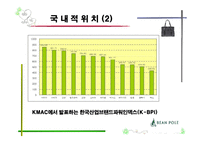 [국제경영] 빈폴의 글로벌 브랜드 전략-7