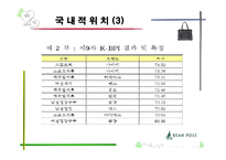 [국제경영] 빈폴의 글로벌 브랜드 전략-8