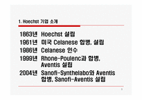 [경영전략] Hoechst의 글로벌전략-3