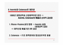 [경영전략] Hoechst의 글로벌전략-15