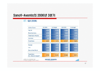 [경영전략] Hoechst의 글로벌전략-17