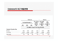 [경영전략] Hoechst의 글로벌전략-18