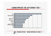[경영전략] Hoechst의 글로벌전략-20