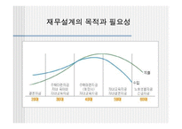 [보험론] 생명보험-4