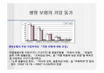 [보험론] 생명보험-6