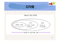 이베이 경영전략-11