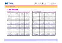 [재무관리] 현대제철 재무제표분석-17