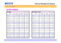 [재무관리] 현대제철 재무제표분석-19