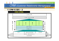 [고객관계관리] CRM(Customer Relationship Management)-5