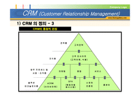 [고객관계관리] CRM(Customer Relationship Management)-6