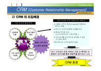 [고객관계관리] CRM(Customer Relationship Management)-8