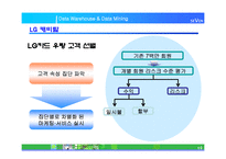 [경영정보] 데이터웨어하우스 & 데이터마이닝-19