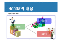 [경영전략] 혼다와 야마하 경쟁우위와 경쟁전략-10