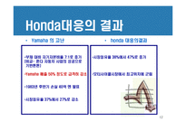 [경영전략] 혼다와 야마하 경쟁우위와 경쟁전략-12