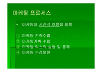 [보험론] 제12장 보험마케팅-5