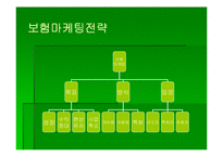 [보험론] 제12장 보험마케팅-14