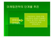 [보험론] 제12장 보험마케팅-15