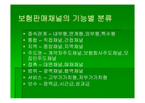 [보험론] 제12장 보험마케팅-18