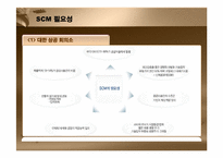 [경영정보] SCM 레포트-10