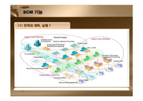 [경영정보] SCM 레포트-13