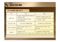 [경영정보] SCM 레포트-19