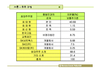 [기업경영분석] 워커힐 호텔 비율분석사례연구-10
