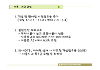 [기업경영분석] 워커힐 호텔 비율분석사례연구-12