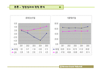 [기업경영분석] 워커힐 호텔 비율분석사례연구-16