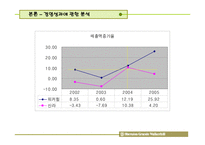 [기업경영분석] 워커힐 호텔 비율분석사례연구-18