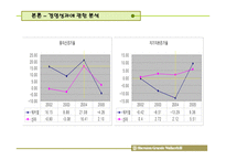 [기업경영분석] 워커힐 호텔 비율분석사례연구-19