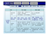 [국제경영] 제 5장 국제통상환경 -제 2절 정치적 위험-4