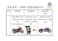 [경영전략] HONDA(혼다) 와 YAMAHA(야마하)의 모터사이클 전쟁-5