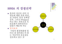 [경영전략] HONDA(혼다) 와 YAMAHA(야마하)의 모터사이클 전쟁-12
