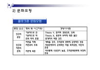 [국제경영] 문화환경 몰이해에 의한 실패 사례들-4