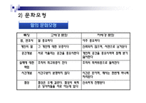[국제경영] 문화환경 몰이해에 의한 실패 사례들-6