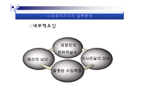 [국제경영] 문화환경 몰이해에 의한 실패 사례들-18