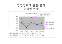 [경영분석] 대한항공 & 아시아나 항공 경영분석-14