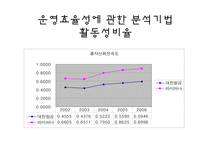 [경영분석] 대한항공 & 아시아나 항공 경영분석-17