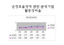 [경영분석] 대한항공 & 아시아나 항공 경영분석-19