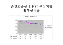[경영분석] 대한항공 & 아시아나 항공 경영분석-20